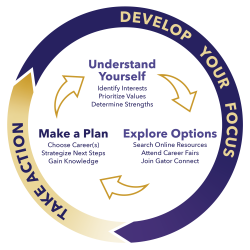 Understand Yourself Graphic